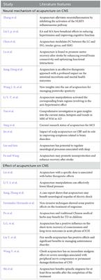 Editorial: Neural mechanism and effect of acupuncture for central nervous system diseases